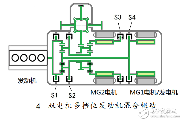 汽車混合動力新架構：雙電機全功能混合動力系統全解析