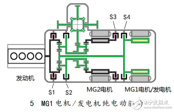 汽車混合動力新架構：雙電機全功能混合動力系統全解析