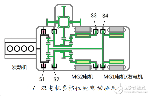 汽車混合動力新架構：雙電機全功能混合動力系統全解析