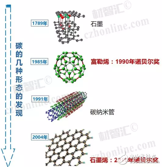石墨烯量化制備方法及石墨烯超級電容器技術進展匯總