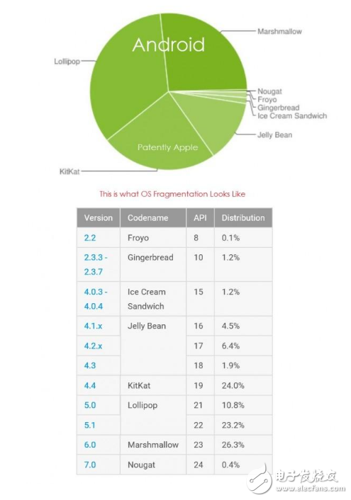 iOS10系統采用率已達63% 下周或將創新高