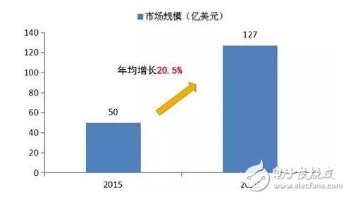 預計2016年智能醫(yī)療服務機器人市場將達60.25億美元