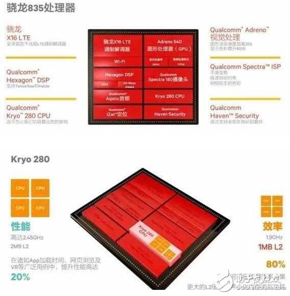 小米6配驍龍835首發(fā)：性能強(qiáng)，滿滿黑科技