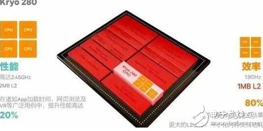 小米6配驍龍835首發(fā)：性能強(qiáng)，滿滿黑科技