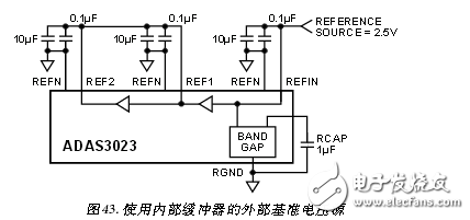 采用ADAS3023同步數據采集系統電路 —電路圖天天讀（37）
