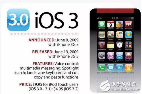 你還在苦等iOS10.2越獄和iOS10.3么，先看看10代IOS你最喜歡哪個？