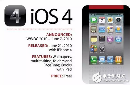 你還在苦等iOS10.2越獄和iOS10.3么，先看看10代IOS你最喜歡哪個？
