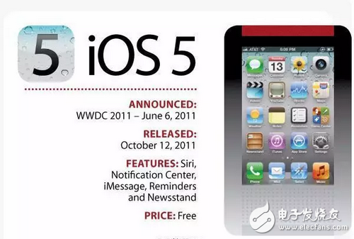 你還在苦等iOS10.2越獄和iOS10.3么，先看看10代IOS你最喜歡哪個？