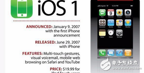 你還在苦等iOS10.2越獄和iOS10.3么，先看看10代IOS你最喜歡哪個？