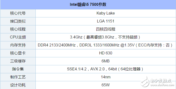 i5-7500參數(shù)詳解以及配什么主板