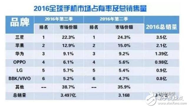 小米2017全面轉型：手機不再是主要產(chǎn)品，小米手機還會有黑科技嗎？