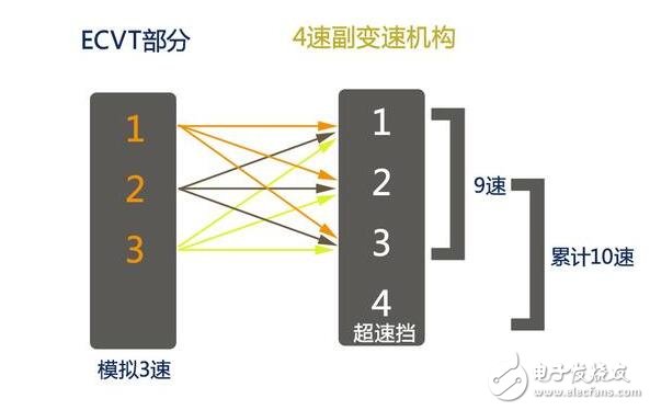 全新一代雷克薩斯LS牛逼啦！搭載首款主動(dòng)避讓行人探測(cè)系統(tǒng)