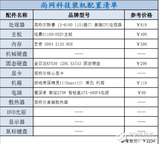 i3、i5、i7該如何選擇裝機？配置方案教程詳解