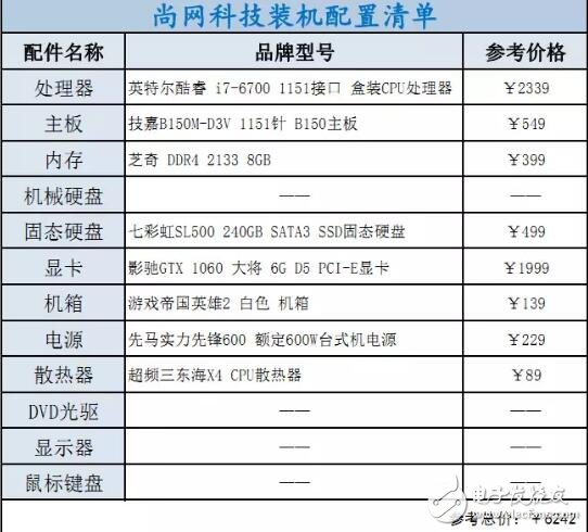i3、i5、i7該如何選擇裝機？配置方案教程詳解