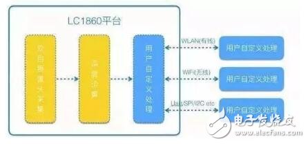 松果處理器性能超越麒麟960？小米5c和華為p10處理器打對戰？