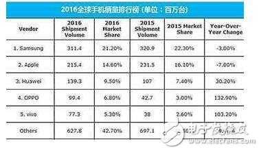 iPhone8虐我千百遍，我待iPhone8如初戀！iPhone8提前量產，激動ing