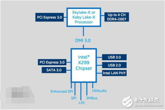 Intel未來(lái)發(fā)燒級(jí)主板X(qián)299將搭載超線程Core i5處理器