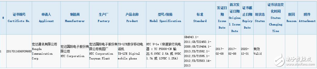HTC U Ultra國行版獲3C認證：預售4999大洋