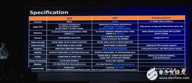 小米松果處理器、蘋果A11、驍龍835，6大旗艦手機處理器孰強孰弱