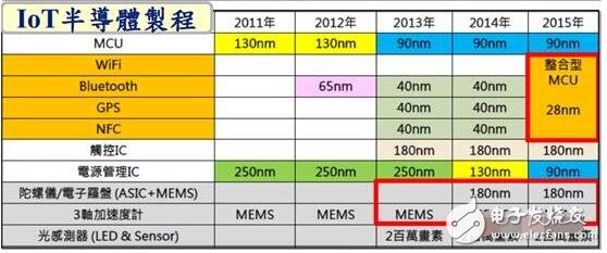 中國晶圓廠可以從臺積電學到什么？