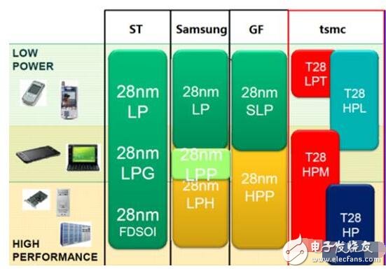 中國晶圓廠可以從臺積電學到什么？