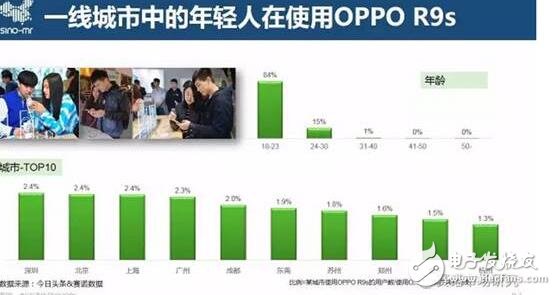 情人節就oppor9s，oppor9s拍照清晰更甜蜜！Ta歡心，你幸福