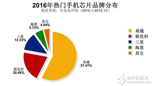 小米6什么時(shí)候上市：小米6要來了，搭載松果處理器？這事靠譜嗎？
