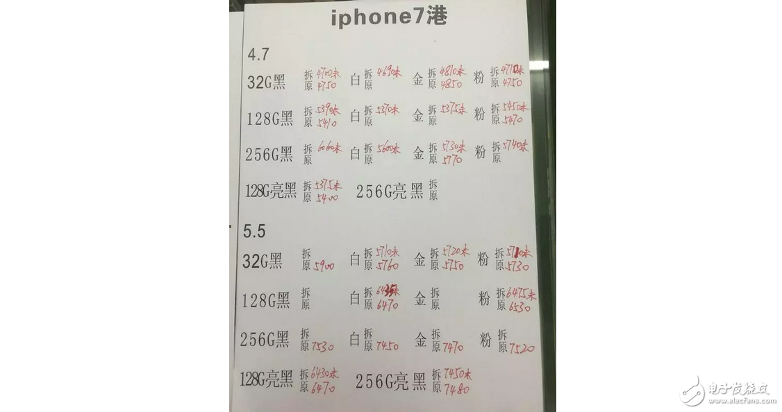 港版iPhone7價(jià)格優(yōu)勢盡失,靠“質(zhì)量”在水貨市場茍延殘喘