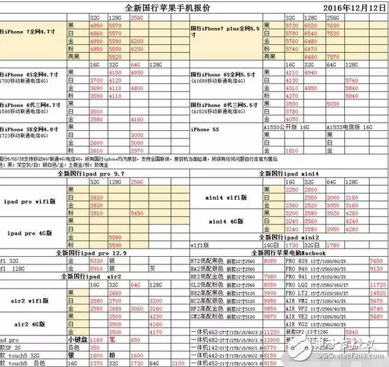 港版iPhone7價(jià)格優(yōu)勢盡失,靠“質(zhì)量”在水貨市場茍延殘喘