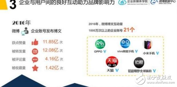 vivo為什么會(huì)有8成的手機(jī)市場(chǎng)增長(zhǎng)率？