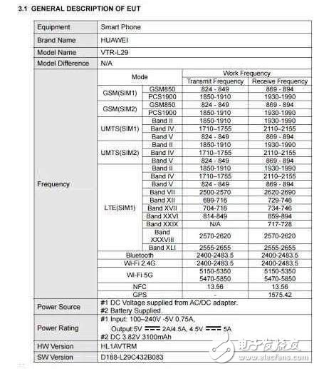 華為P10系列終極曝光：徠卡雙攝+麒麟960+背面指紋識別！運存高達(dá)8GB？