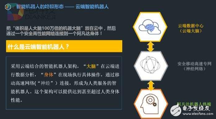 機器人這么火 但你想象的到人工智能的最終形態嗎？