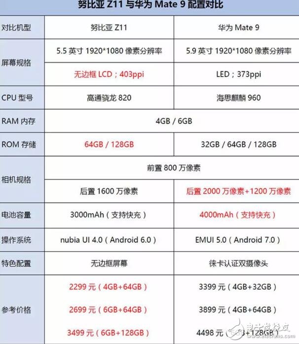 當無邊框努比亞z11遇到徠卡雙攝華為mate9,巔峰之間的對決！