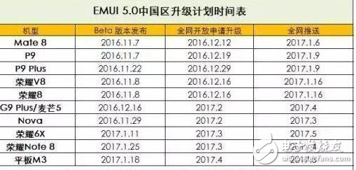 耳機(jī)還有這么多功能，你們曉得嗎？