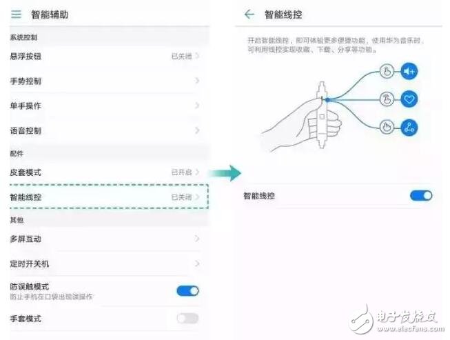 耳機(jī)還有這么多功能，你們曉得嗎？