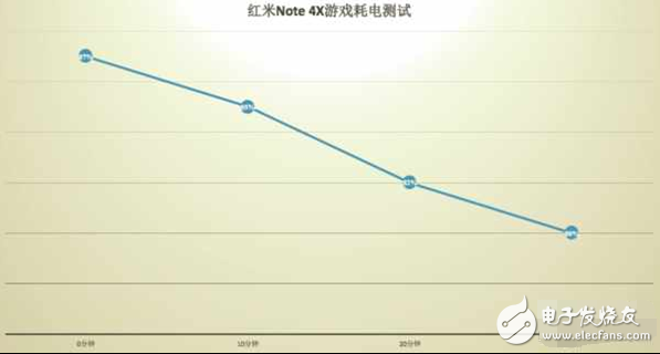 紅米Note4X續航怎么樣？確實實用但還有遺憾