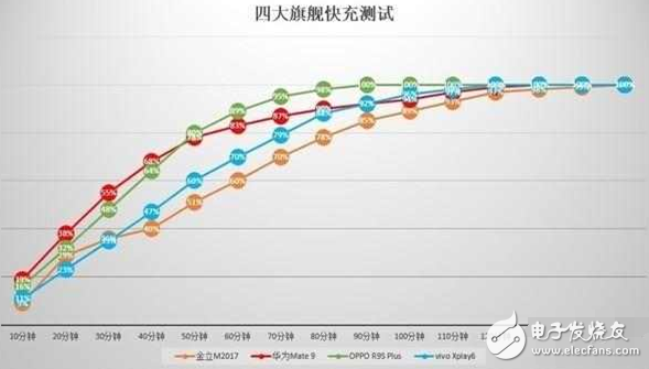 紅米Note4X續航怎么樣？確實實用但還有遺憾