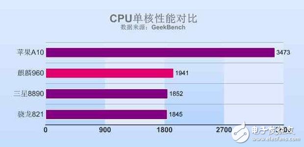 來聊聊這款手機(jī)，今日華為榮耀V9發(fā)布搭載麒麟960如何？