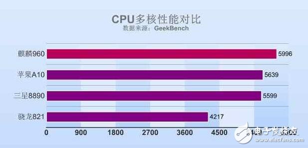 來聊聊這款手機(jī)，今日華為榮耀V9發(fā)布搭載麒麟960如何？