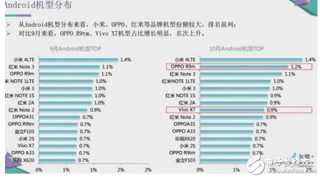 小米的經典作品，官方已經停產了，但是這款依然無法超越！