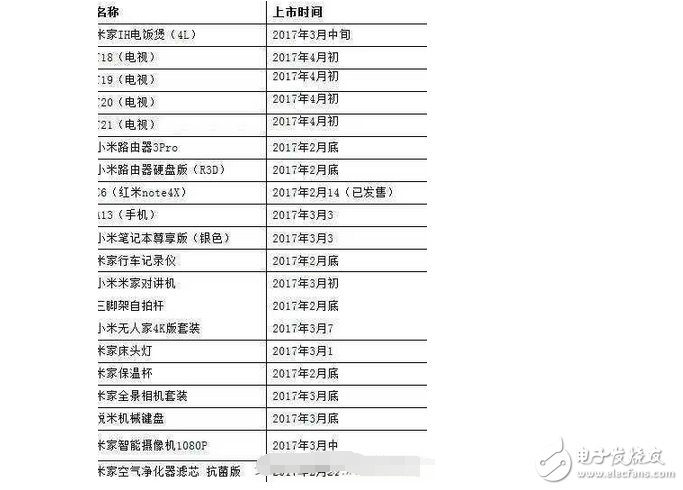 3月，小米6要來了！就是如此高調(diào) 你不期待？