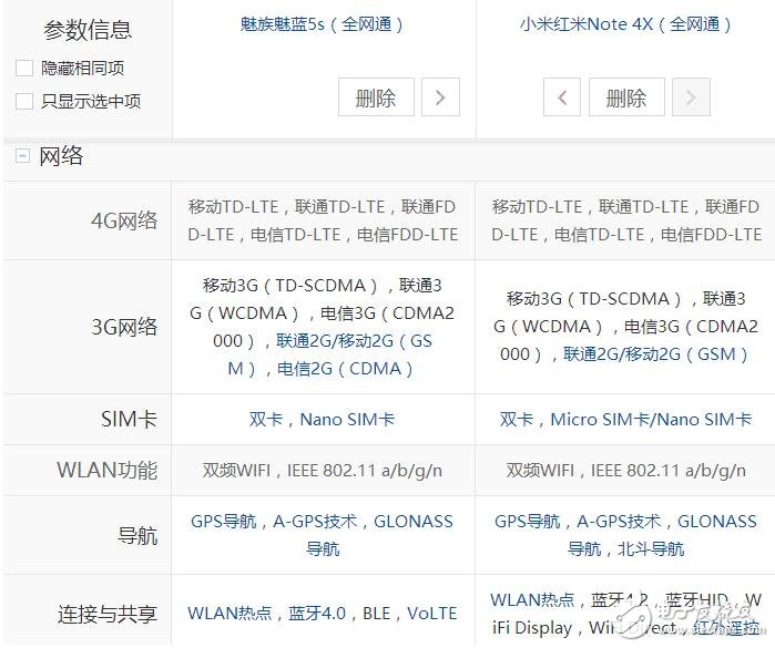 999元價位！紅米Note4X對比魅族魅藍5S，誰的性價比更高？