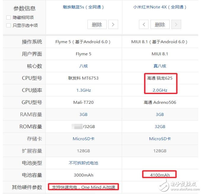 999元價位！紅米Note4X對比魅族魅藍5S，誰的性價比更高？