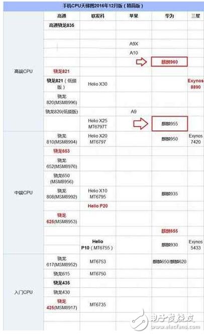 榮耀V9和榮耀V8哪個好？榮耀V9與榮耀V8區別在哪？