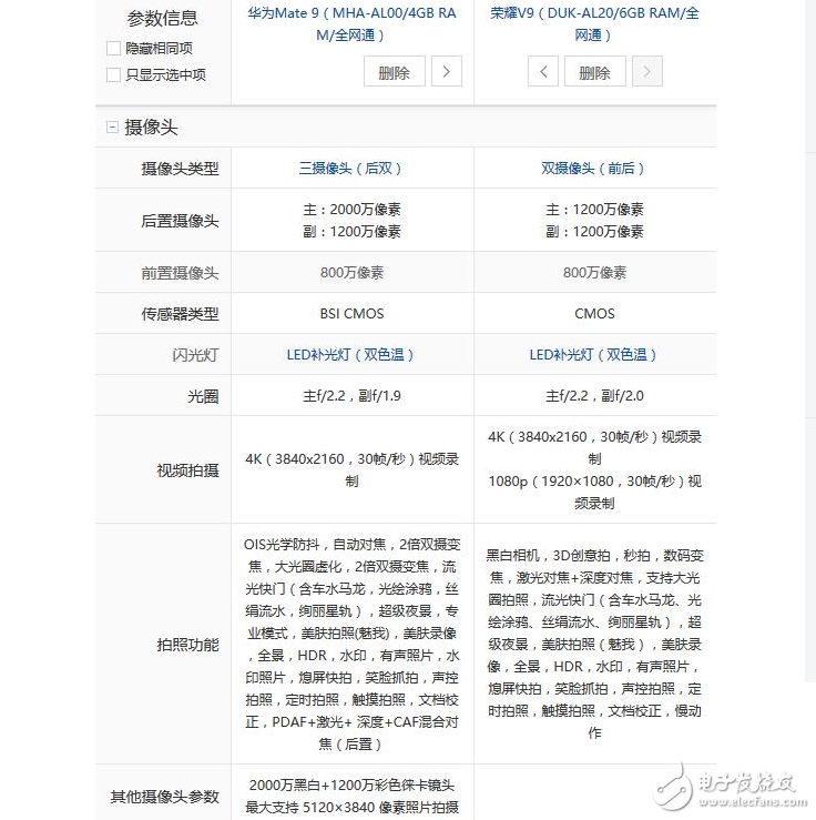 性能相同，華為榮耀V9對比華為Mate9，為何售價相差近千元？