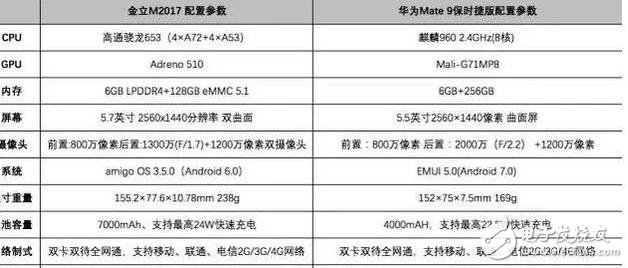 好男人專用！華為mate9保時(shí)捷與金立2017選一款送老公吧