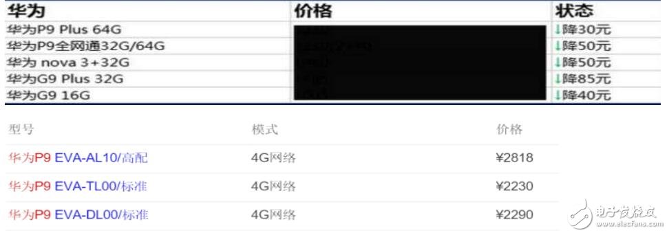 只見(jiàn)新人笑，不聞舊人哭！華為P10準(zhǔn)確消息確定，華為P9慘到最低只要2300元