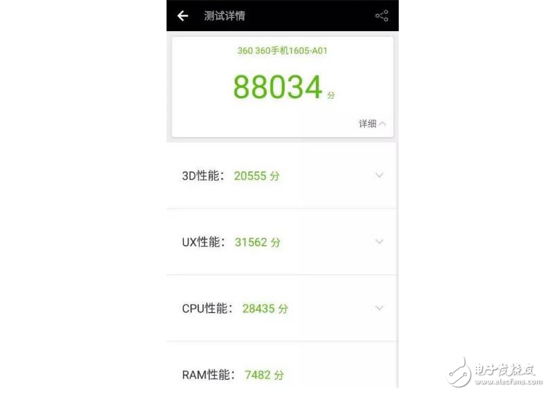 紅米Note4X初音被指炒冷飯坑宅男，360手機N5 6GB大運存十分強悍