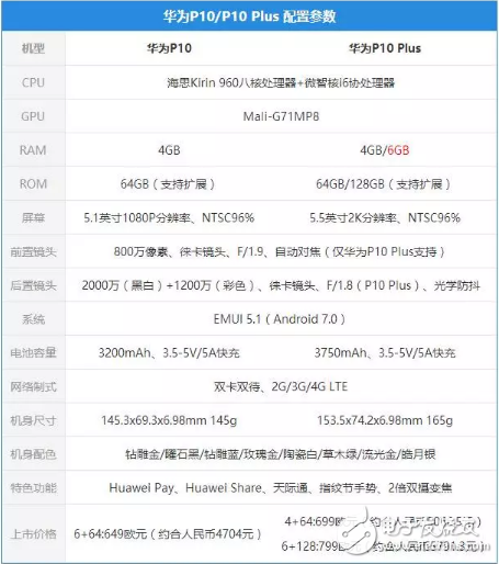 華為P10/P10 Plus現場評測：配色喜人，前置也徠卡