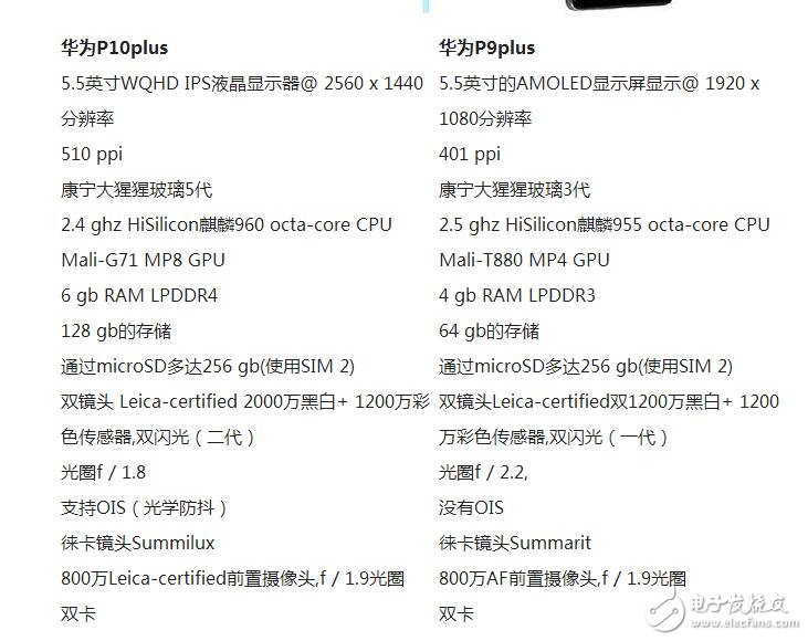 華為P10+對比華為P9+參數對比，華為P10配置這么高所以我選華為P9